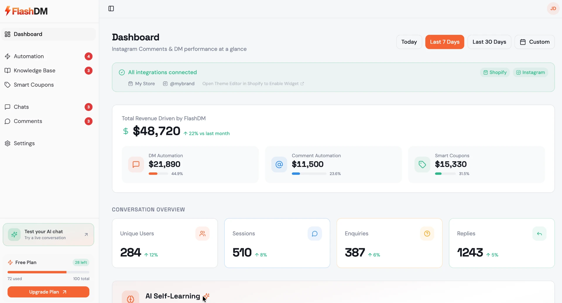 FlashDM social commerce automation dashboard