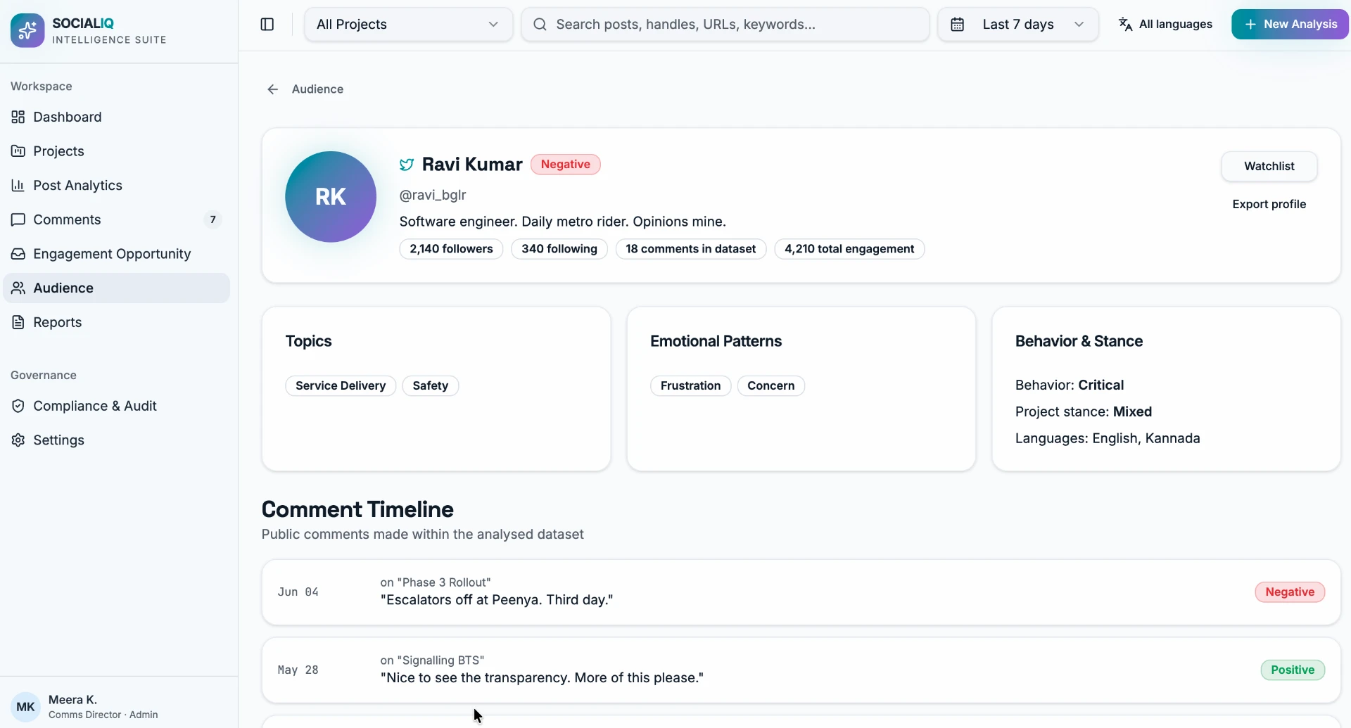 SocialIQ audience profile showing topics, emotional patterns and public comment timeline