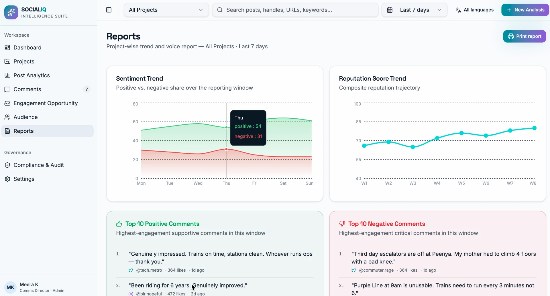 SocialIQ reports workspace with sentiment and reputation trends