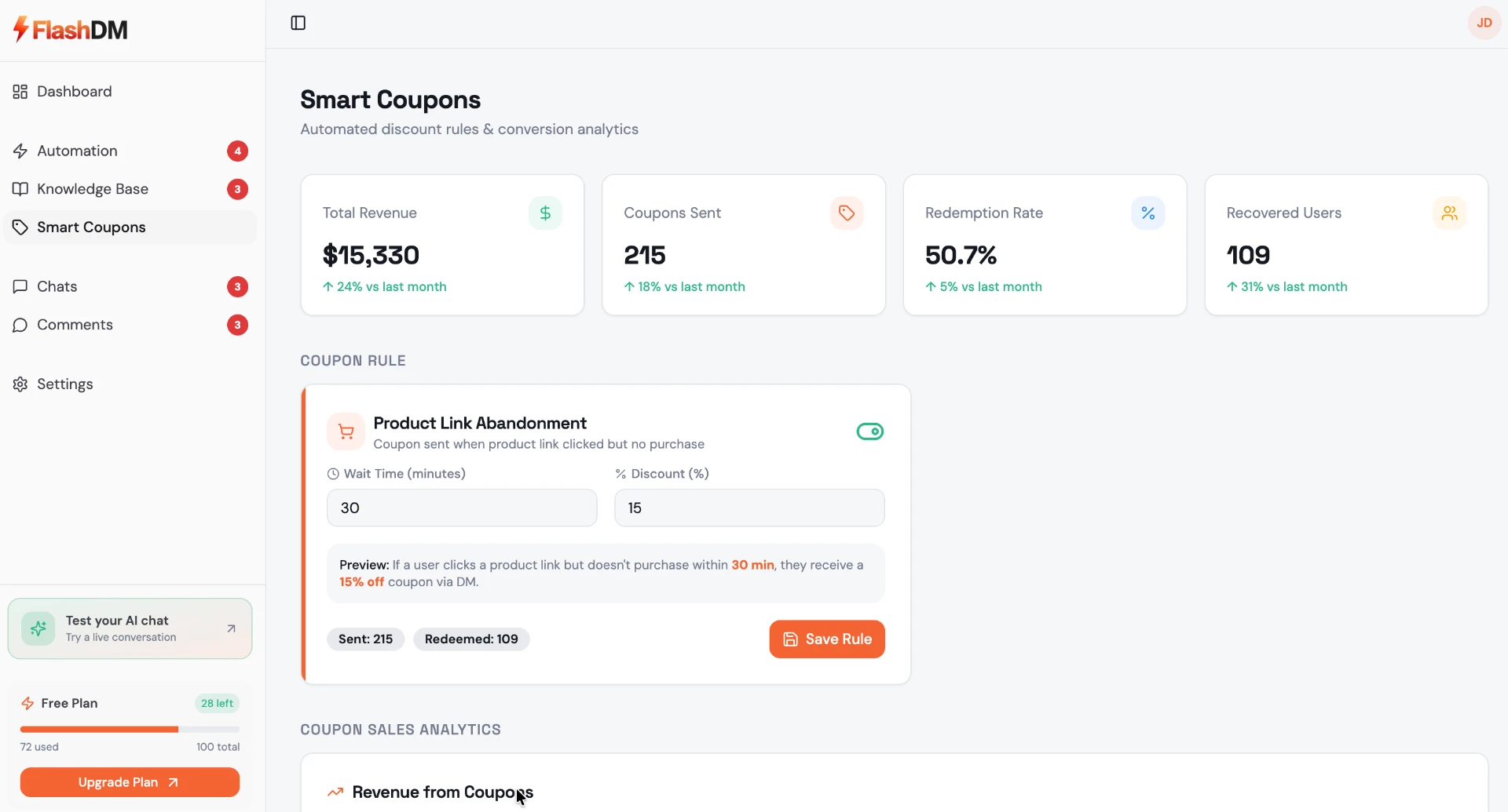 FlashDM smart coupons screen showing abandonment rules, discount controls and coupon sales analytics
