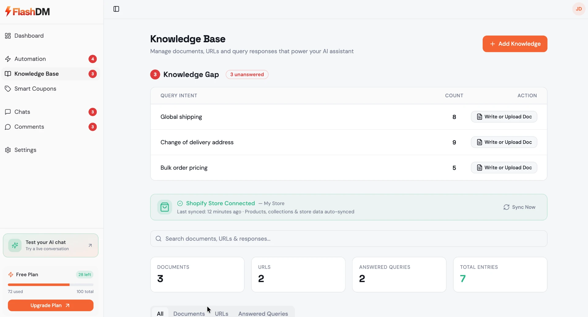 FlashDM knowledge base showing unanswered customer intents, Shopify sync status and source management