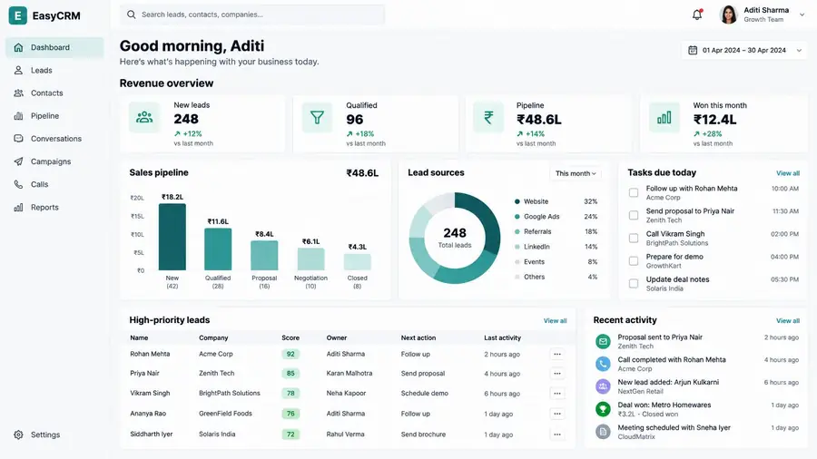 EasyCRM revenue dashboard and sales pipeline