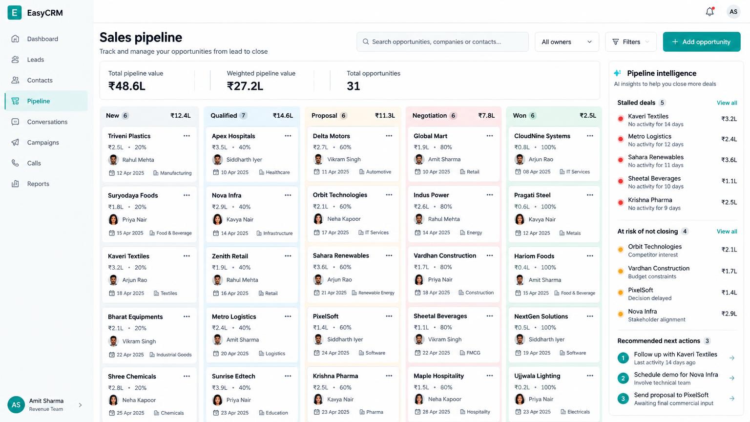 EasyCRM sales pipeline board with opportunities and AI deal insights