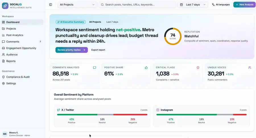 State Police social intelligence workspace