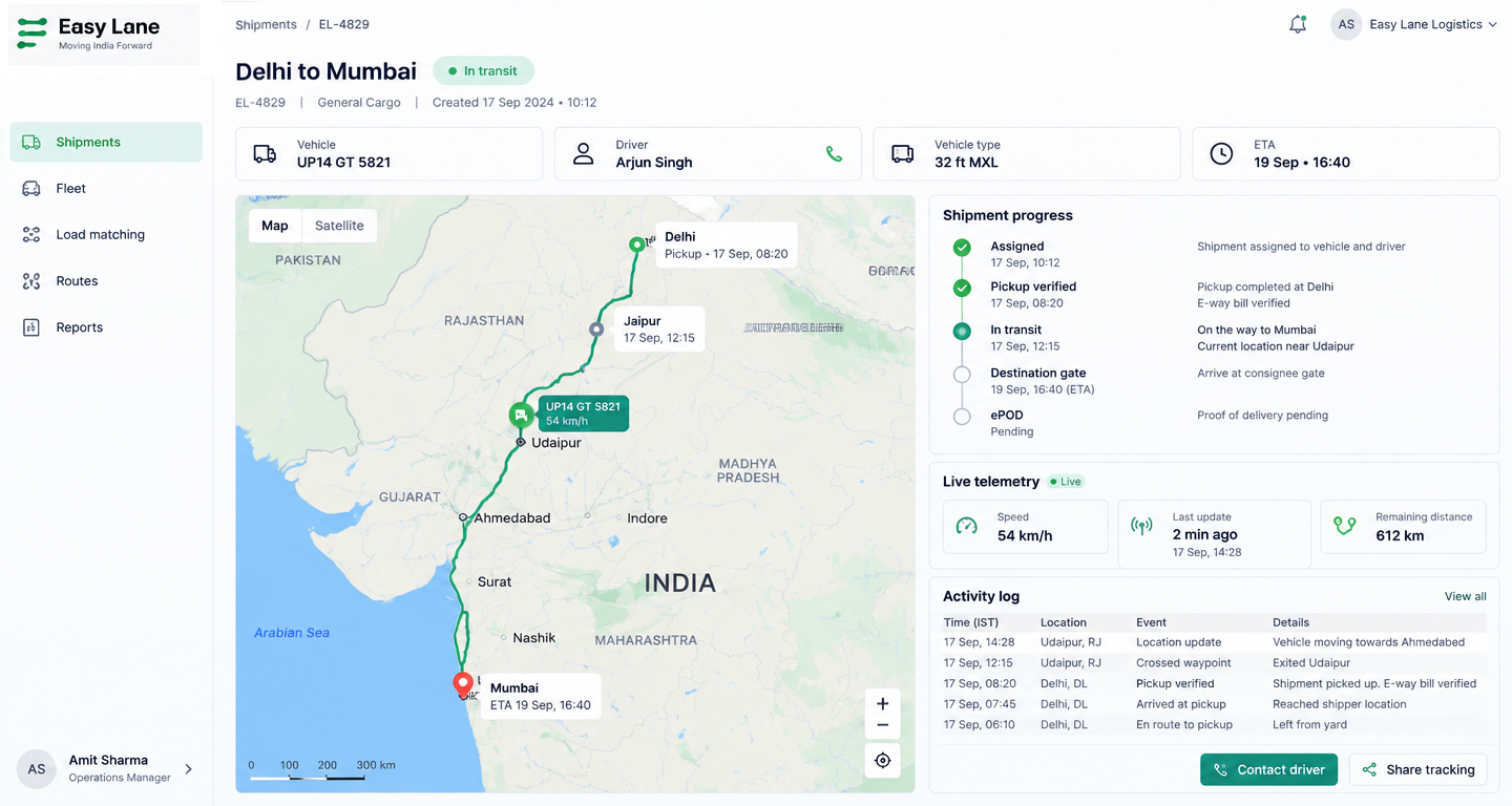 Representative Easy Lane trip tracking view with live vehicle route, shipment milestones, telemetry and activity log